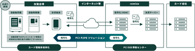 salo-01サービス提供イメージ