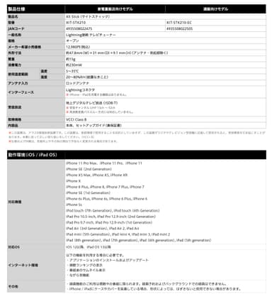 XIT-STK210 製品仕様・動作環境