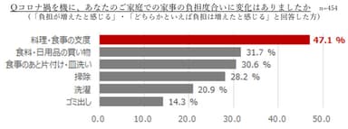 グラフ１