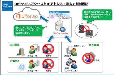 ネクストセット・シングルサインオン for Office 365 とは？