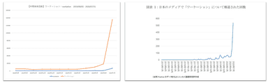 WEBなどの検索回数・注目度