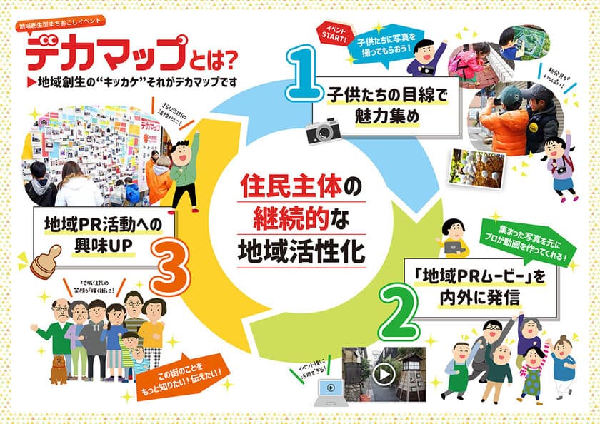 子供たちと一緒に地域活性化をプロデュース！
“地方創生臨時交付金”で地域PR動画作成＆町興しコンテンツが
作れる『発見！デカマップ』の企画書を公開