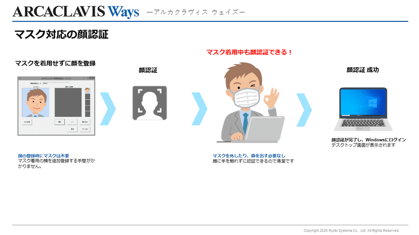 認証セキュリティソリューション
ARCACLAVIS Ways v6.7をリリース　
マスク着用に対応した自社開発の顔認証エンジンを搭載