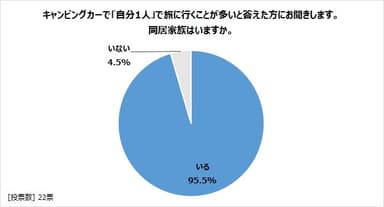 図表10