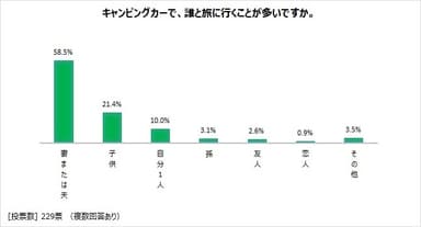 図表3