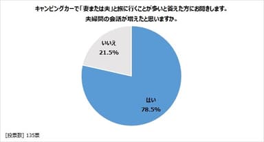 図表5