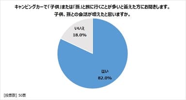 図表6