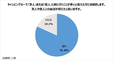 図表8