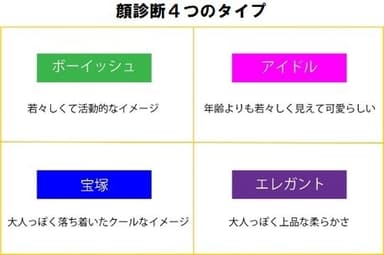 顔診断4つのタイプとは