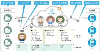 DirectCloud-BOX