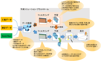 (5)システム概要図_予測