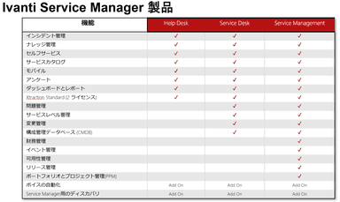 Ivanti Service Manager