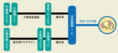 交通アクセス_2