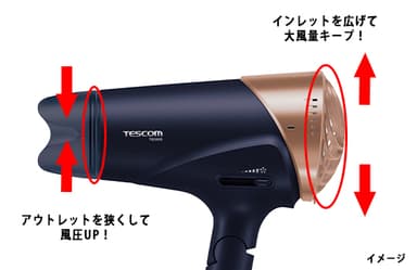 風圧UP＆大風量キープを実現