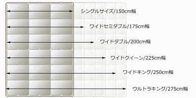 サイズ変更