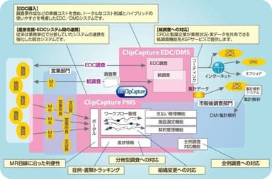 参考資料：ClipCaptureサービスの全体像