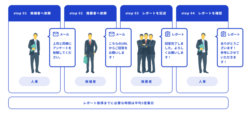 エン・ジャパン、リファレンスチェックサービス
『ASHIATO』の提供を開始。