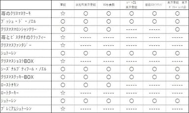 クリスマス商品および取扱店リスト