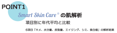 Smart Skin Care(R)の肌解析