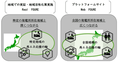 ＜「RealとWeb」の2つのアプローチイメージ＞