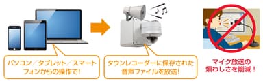 遠隔見守りサービス 日本語／多言語放送オプション イメージ