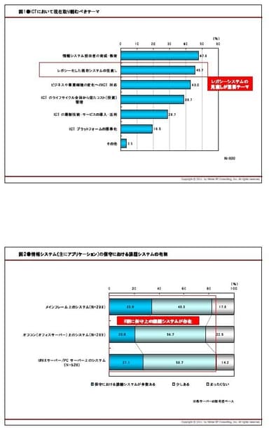 図1、2