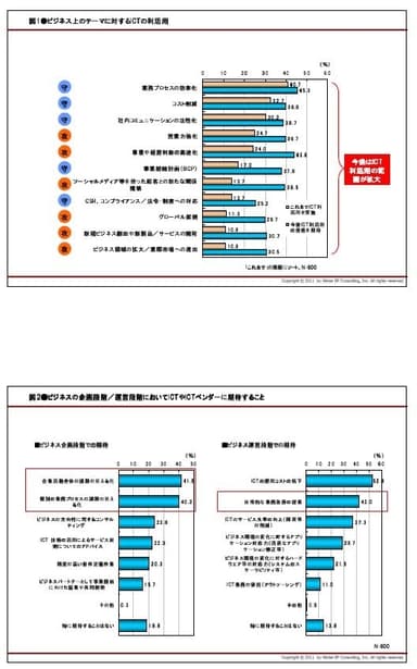 図1、2