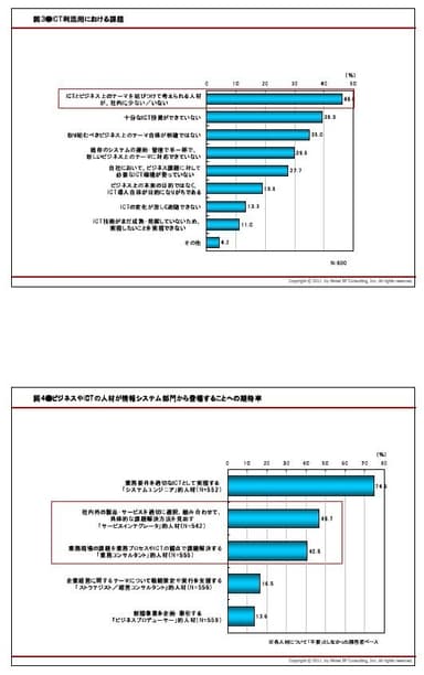 図3、4