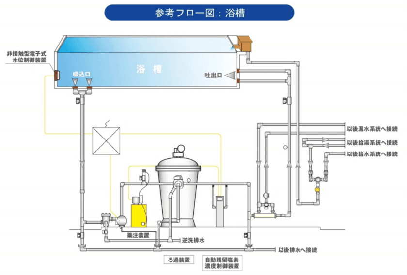 和デザイン浴槽の株式会社アステック、
循環ろ過装置メーカー株式会社ショウエイと
温泉ホテル旅館宿泊施設様向け
「温泉対応循環型ラグジュアリー浴槽」分野で
2020年10月1日 業務提携開始