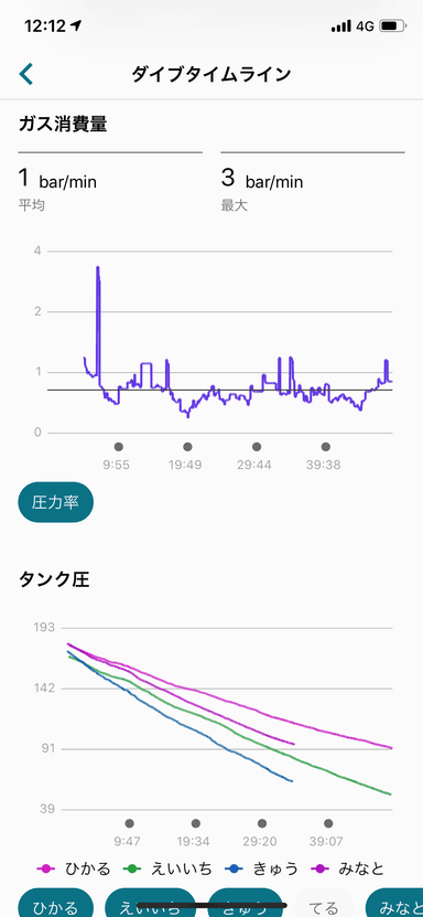 Garmin Dive APP画面(3)