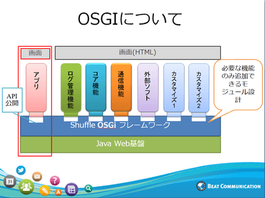 OSGIについて