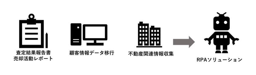 グローカル総合不動産企業のリスト　
RPA導入後8か月で2,000時間分の作業を自動化