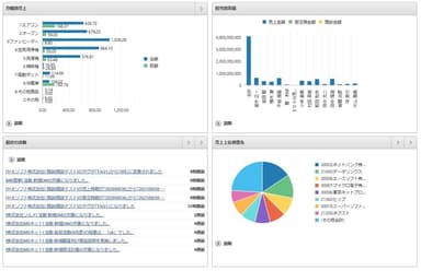 【図2】販売管理WEB ホーム画面(拡大)