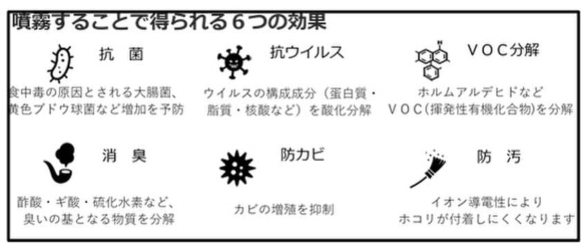 「抗菌・抗ウイルスコーティングソリューション」を提供開始
　安心・安全・無色透明の天然ミネラル100％液体　
「Health Bright Evolution」コーティングにより
抗菌・抗ウイルスを含む6つの効果