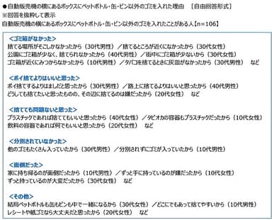 自動販売機の横にあるボックスにペットボトル・缶・ビン以外のゴミを入れた理由