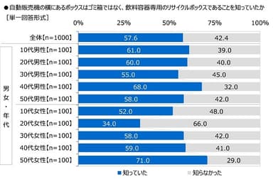 自動販売機の横にあるボックスはゴミ箱ではなく、飲料容器専用のリサイクルボックスであることを知っていたか