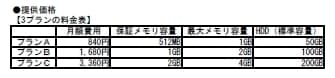 提供価格表