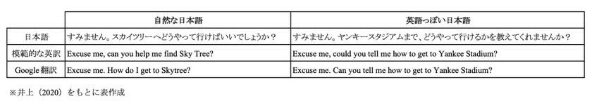 機械翻訳の進化と異文化コミュニケーションの複雑さ