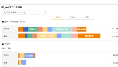 プロジェクトでの働きぶり確認