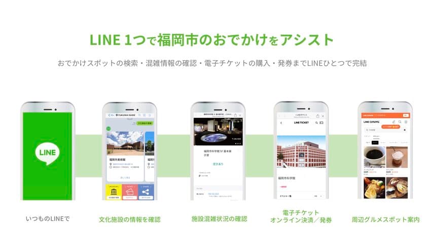 福岡市と「文化施設の観覧券の電子化・
オンライン決済」の実証実験開始　
LINE上で電子チケットの購入・発券・混雑情報の
確認が可能になり、非接触の施設利用をサポート