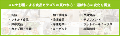 コロナ影響による食品カテゴリの買われ方・選ばれ方の変化を調査