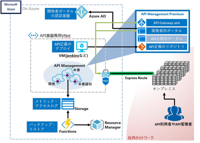 オープンストリーム、マイクロソフト
「Goldコンピテンシー」認定を取得