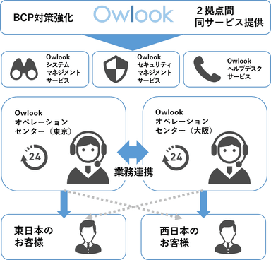 (サービス提供イメージ図)