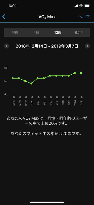 VO2Max & フィットネス年齢