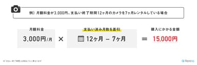 「そのまま購入」も可能に