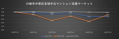 中原区マーケット