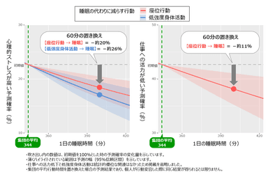 研究結果