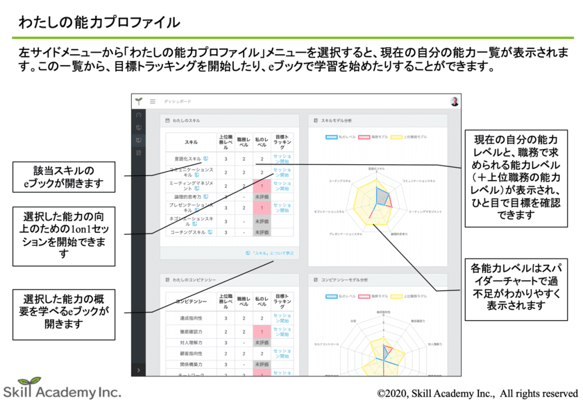 自律型学習サービス「AI人事4.0 SLS Personal」が
日本e-Learning大賞 人財育成特別部門賞を受賞