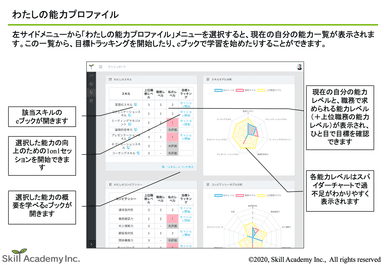 わたしの能力プロファイル画面