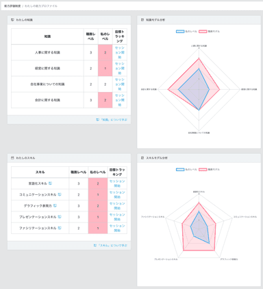 わたしの能力プロファイル画面